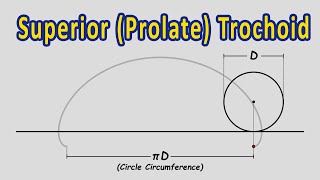 What is a Superior Prolate Trochoid  Engineering Drawing [upl. by Disario]