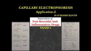 Non Steroidal Anti Inflammatory Drug separation by Capillary Electrophoresis [upl. by Wahlstrom]