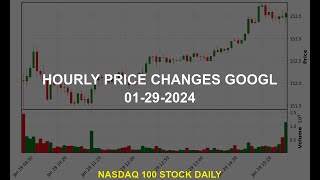 Alphabet Inc GOOGL Stock Price Analysis Today [upl. by Haugen]