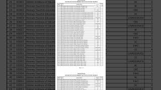 dled ka vekent 2 round ka list dekh lijiye kisme kitna sit khali he [upl. by Margareta]