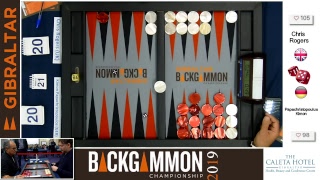 Gibraltar Backgammon Championship 2019 [upl. by Karub]