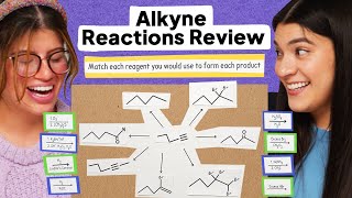 Reactions of Alkynes Review and Matching Reagents To Each Product [upl. by Gee]