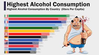 Highest Alcohol Consumption Country in The World [upl. by Nitnert247]