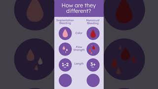 Implantation vs Period Bleeding [upl. by Tsenrae]