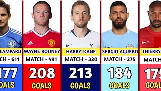 Premier League All Time Top goal Scorers  Top 30 Premier League Best Scorers In History [upl. by Warenne]