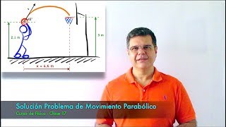 Solución a un problema usando movimiento parabólico [upl. by Nagram]