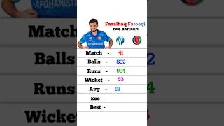 Fazalhaq Farooqi T20 Career fazalhaqfarooqi cricketercorner [upl. by Persson107]