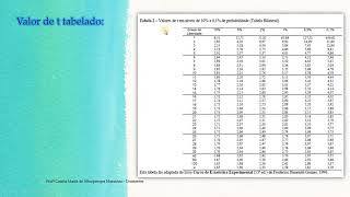 Teste t para duas médias independentes Variâncias diferentes Exemplo Profª Camila Maida [upl. by Liponis]