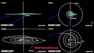 Video of Halleys Comet in 1986  orbit determined by JPL [upl. by Elmore]