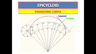 EPICYCLOID  Engineering Curves [upl. by Teloiv645]