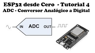 ESP32 desde Cero  Tutorial 4 ADC Conversor Analógico a Digital [upl. by Partridge]