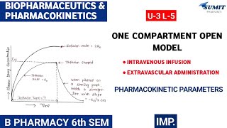 One compartment open model IV Infusion amp EV administration  Pharmacokinetic Parameters [upl. by Merkle535]