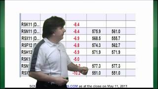 Farmscom Market School Understanding Grain Cash Basis [upl. by Patricio]