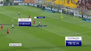 GOL GERVINHO PARMACAGLIARI 20 TELECRONACA SKY ITA IN HD [upl. by Nyliac]