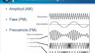 Introducción a las Telecomunicaciones [upl. by Iaw]