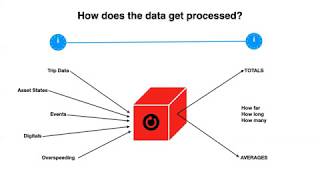 Webinar I  Analytics Tool Part I [upl. by Eilsel504]