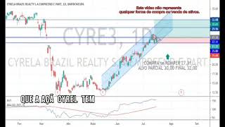 Vale a Pena Investir em CYRE3 e Viver de Dividendos [upl. by Nnylsor]