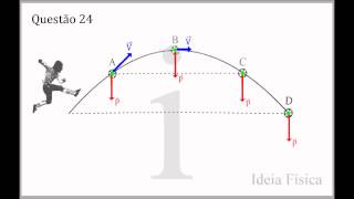 Ideia Física PAS UNB  Subprograma 2012  1ª etapa  Questão 24 [upl. by Gnilsia81]
