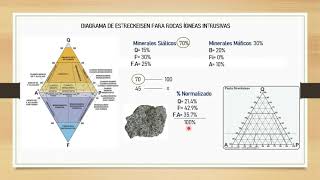 Clases de Geología Aprende a usar el triángulo de Streckeisen [upl. by Correna]