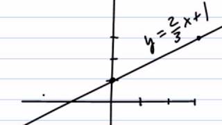 Graphing Lines Using the PointPlotting Method [upl. by Kraul]