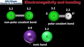 41 Electronegativity and bonding SL [upl. by Alvar]