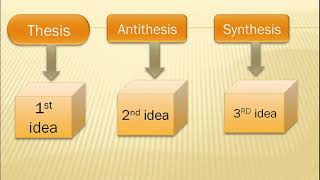 thesis antithesis  synthesis Hegel ideas  explain in HINDI and very easy way🔥🔥 [upl. by Ynahpit]