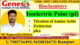 Titration of Amino Acids  Biochemistry New online quotBatchquot for CSIR NETJRF  IITJAM [upl. by Dennison]