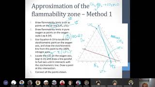 How to draw a Flammability Diagram [upl. by Yerfej]