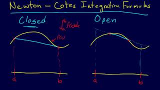 613Numerical Integration NewtonCotes Integration Formulas Overview [upl. by Edras]