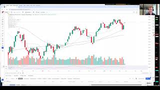 Stock Market Recap by TTG The Market Rallies into Shortterm Resistance Watch to Watch Next [upl. by Rednave861]