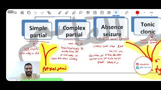 مرحلة رابعة  Org chemistry  Anticonvulsant Drugs Part 1 [upl. by Eikin]