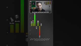 Kaunse PM ne diye HIGHEST Stock MARKET Returns  Ankur Warikoo shorts [upl. by Naharba]