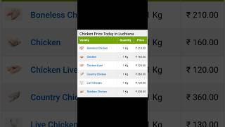 Today Poultry rate 📊 youtubeshorts chicken [upl. by Barthelemy]