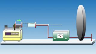 Electrospinning process [upl. by Asp949]