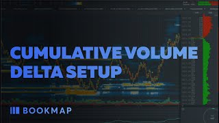 Cumulative Volume Delta Setup [upl. by Hazelton]