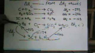 Enthalpy of Combustion of Propane from ∆Hfs  Short Method [upl. by Netty]