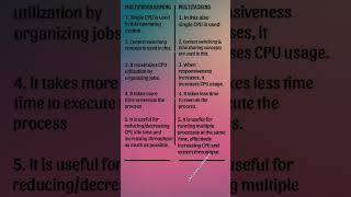 difference between multiprogramming and multitasking operating system operatingsystemshortsviral [upl. by Benilda]