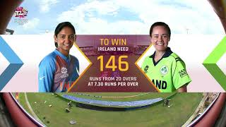 India v Ireland  Womens World T20 2018 highlights [upl. by Acilejna]