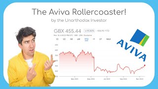 The Aviva Share Price Rollercoaster 2022 [upl. by Kenwood]