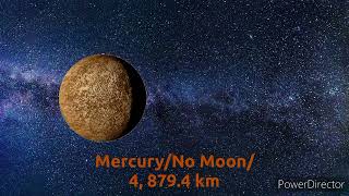 Terrestrial Planets Size Comparison [upl. by Annadiana]