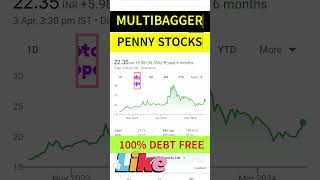 Best penny stocks to buy now  penny stocks to buy now 2024 penny stocks [upl. by Lemuela]