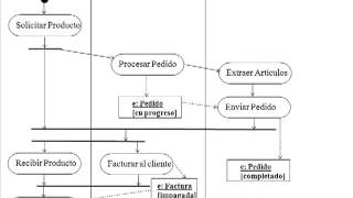 Diagrama de actividades [upl. by Nadine509]