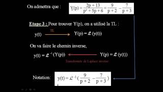 Laplace pour résoudre une équation différentielle  c déterminer loriginal de Yp [upl. by Aissyla391]