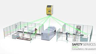 Functional Safety for Machinery Overview [upl. by Randee]