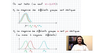 Anova analyse de la variance [upl. by Anaibaf669]