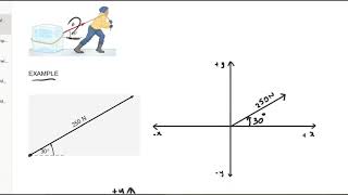 How To Resolve A Force Into Horizontal And Vertical Components [upl. by Abert108]