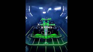 My 2024 F1 Constructors Championship Predictions formula1 f1 [upl. by Cumings]