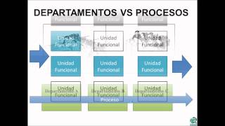 Gestión por Procesos 1 de 2 [upl. by Kelcey987]