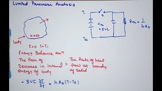 Transient Heat Conduction  Ecourse on Heat Transfer  GTU  3151909 [upl. by Ear333]