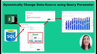 Dynamically change DATA SOURCE connection using Query Parameters in POWER BI [upl. by Ahsikrats13]